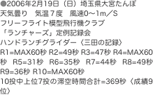 ●2006年2月19日（日）埼玉県大宮たんぼ 天気曇り　気温７度　風速0〜1m／S フリーフライト模型飛行機クラブ 「ランチャ