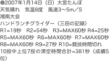 ●2007年1月14日（日）大宮たんぼ 天気晴れ　気温8度　風速3〜5m／S 湘南大会 ハンドランチグライダー〈三田の記録〉 